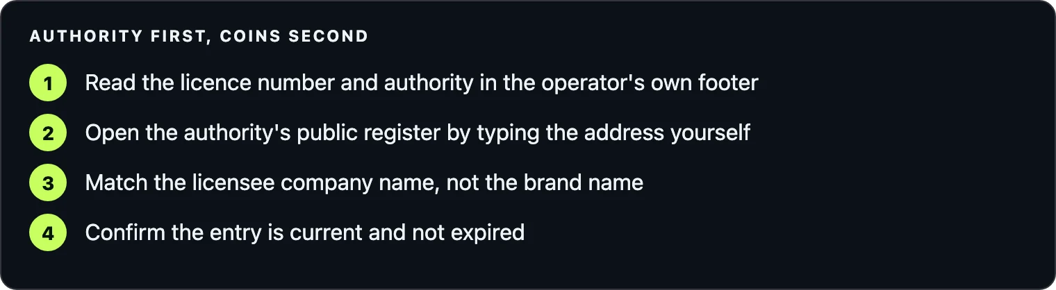 How to verify a crypto casino licence in four steps