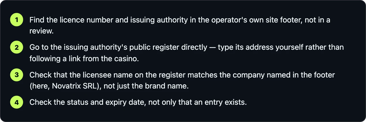 Four steps to verify an online casino licence