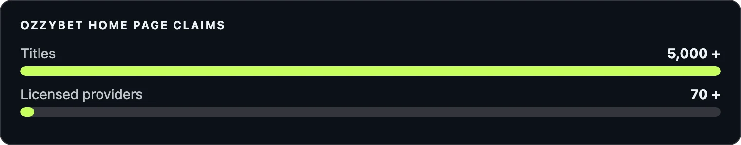 Advertised library and provider counts for OzzyBet