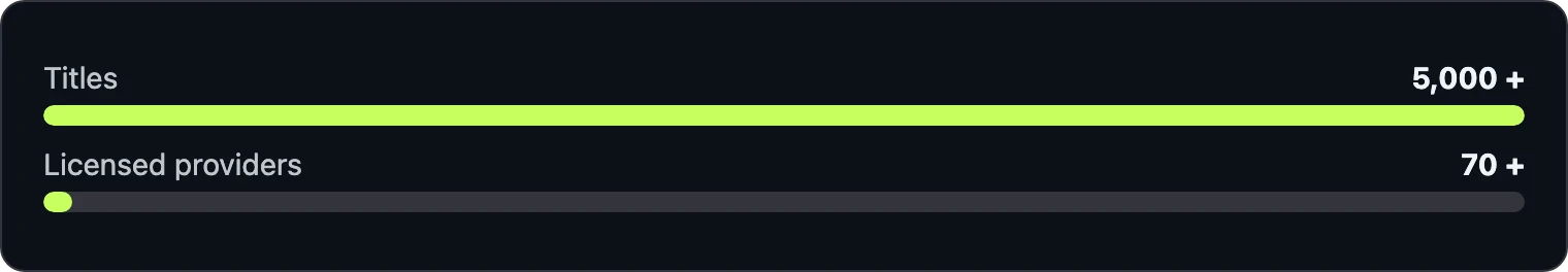 OzzyBet advertised figures comparison bar chart
